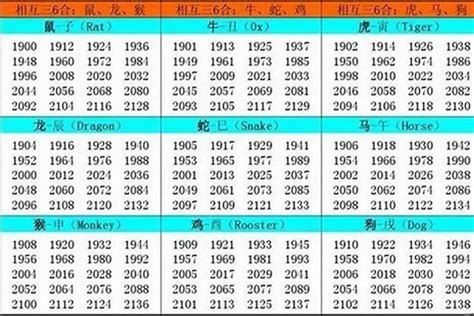 1961年生肖幾歲|1961 年出生属什么生肖